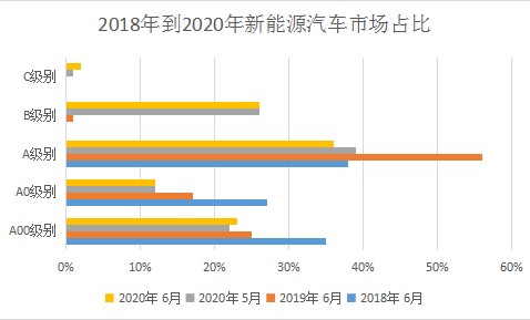 新能源结束连降趋势 这一波反弹或是一轮新洗牌