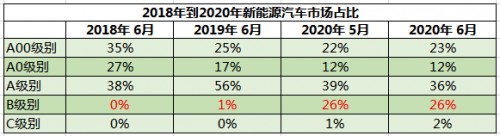 新能源结束连降趋势 这一波反弹或是一轮新洗牌